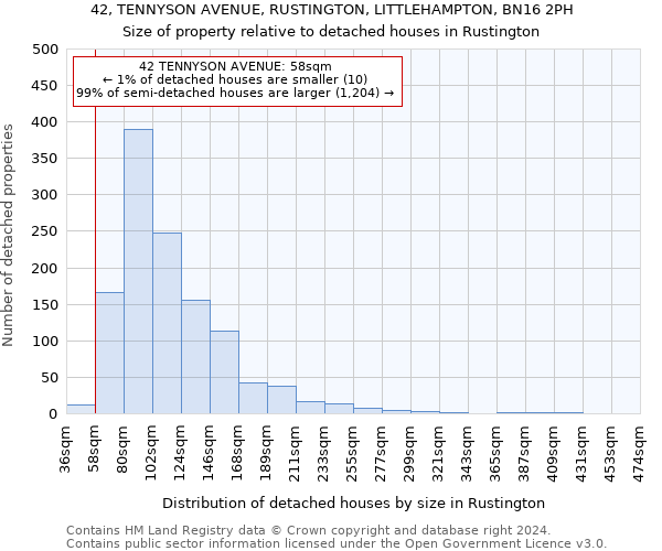 42, TENNYSON AVENUE, RUSTINGTON, LITTLEHAMPTON, BN16 2PH: Size of property relative to detached houses in Rustington