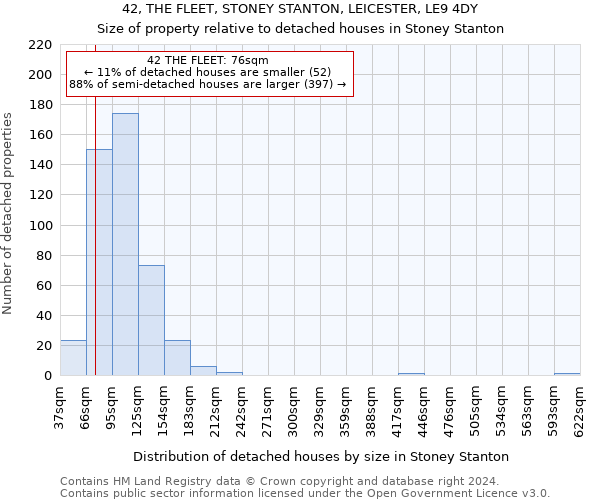 42, THE FLEET, STONEY STANTON, LEICESTER, LE9 4DY: Size of property relative to detached houses in Stoney Stanton