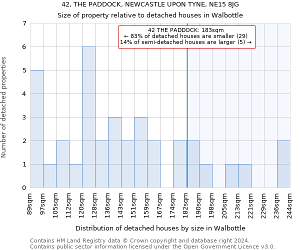 42, THE PADDOCK, NEWCASTLE UPON TYNE, NE15 8JG: Size of property relative to detached houses in Walbottle