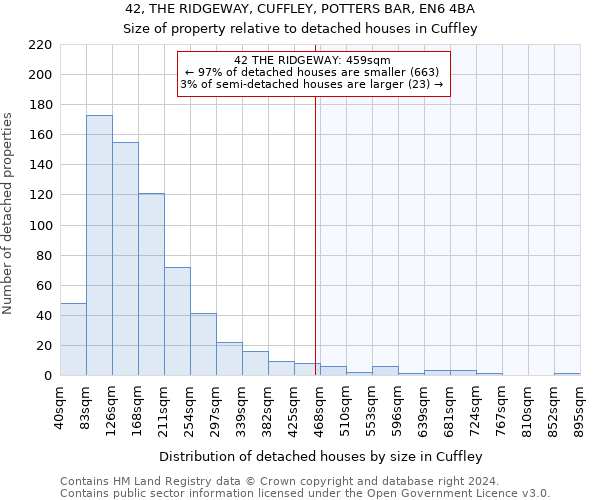 42, THE RIDGEWAY, CUFFLEY, POTTERS BAR, EN6 4BA: Size of property relative to detached houses in Cuffley