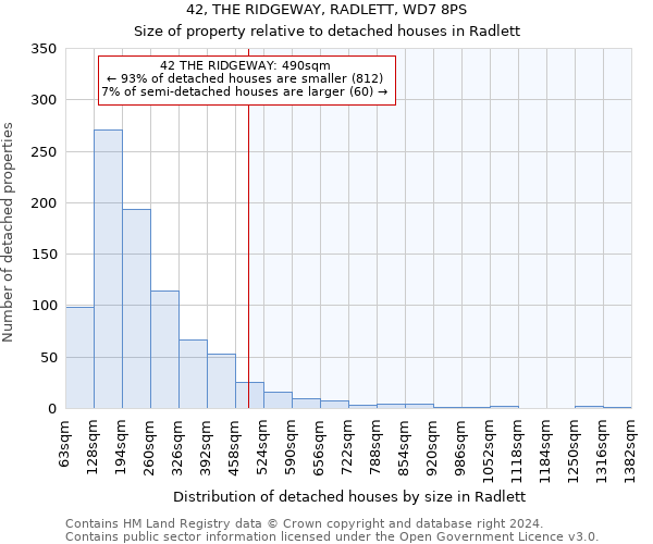 42, THE RIDGEWAY, RADLETT, WD7 8PS: Size of property relative to detached houses in Radlett