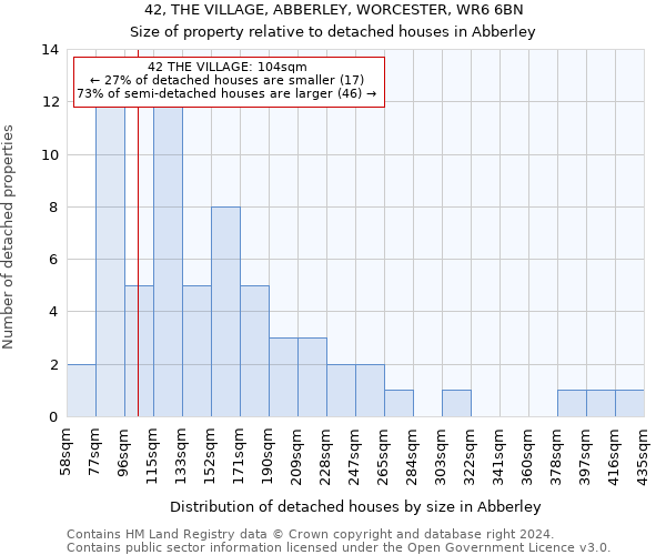 42, THE VILLAGE, ABBERLEY, WORCESTER, WR6 6BN: Size of property relative to detached houses in Abberley