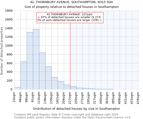 42, THORNBURY AVENUE, SOUTHAMPTON, SO15 5DA: Size of property relative to detached houses in Southampton