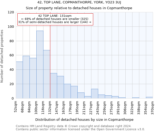 42, TOP LANE, COPMANTHORPE, YORK, YO23 3UJ: Size of property relative to detached houses in Copmanthorpe