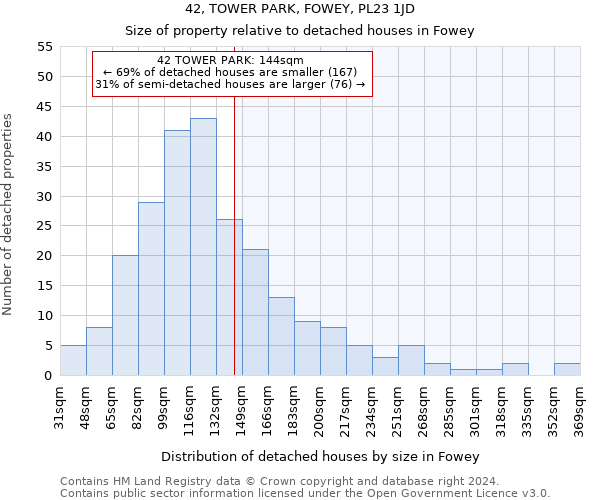 42, TOWER PARK, FOWEY, PL23 1JD: Size of property relative to detached houses in Fowey