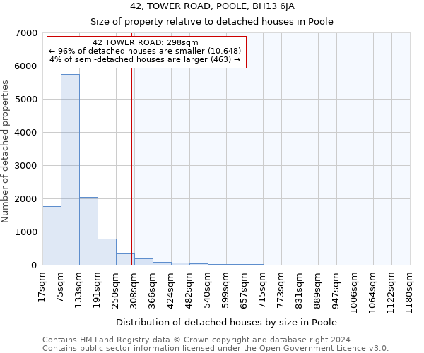 42, TOWER ROAD, POOLE, BH13 6JA: Size of property relative to detached houses in Poole