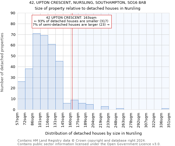 42, UPTON CRESCENT, NURSLING, SOUTHAMPTON, SO16 8AB: Size of property relative to detached houses in Nursling