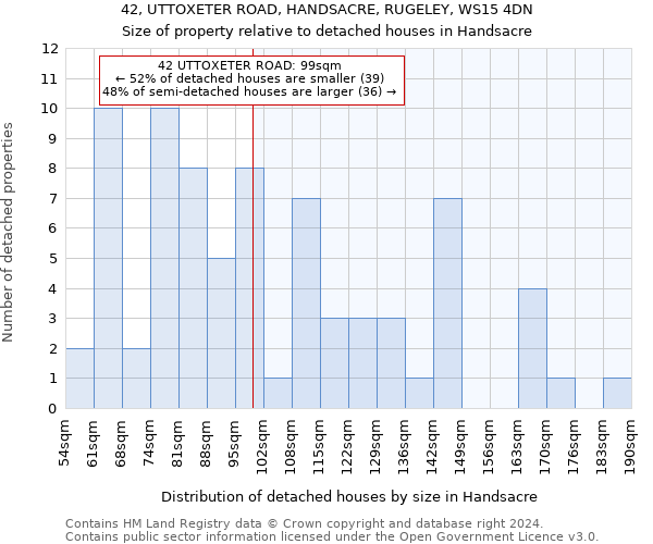 42, UTTOXETER ROAD, HANDSACRE, RUGELEY, WS15 4DN: Size of property relative to detached houses in Handsacre