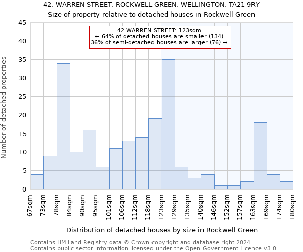 42, WARREN STREET, ROCKWELL GREEN, WELLINGTON, TA21 9RY: Size of property relative to detached houses in Rockwell Green