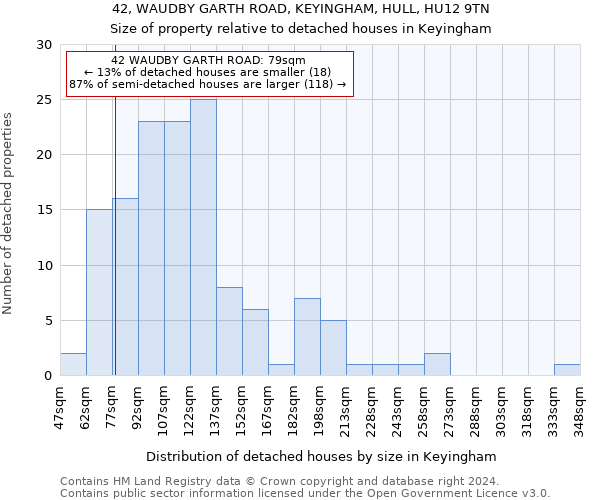 42, WAUDBY GARTH ROAD, KEYINGHAM, HULL, HU12 9TN: Size of property relative to detached houses in Keyingham