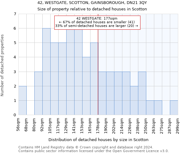 42, WESTGATE, SCOTTON, GAINSBOROUGH, DN21 3QY: Size of property relative to detached houses in Scotton