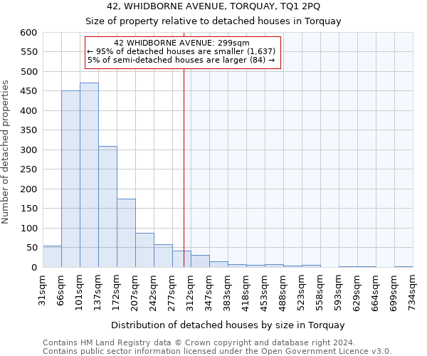 42, WHIDBORNE AVENUE, TORQUAY, TQ1 2PQ: Size of property relative to detached houses in Torquay