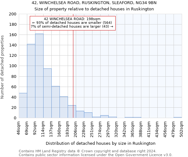 42, WINCHELSEA ROAD, RUSKINGTON, SLEAFORD, NG34 9BN: Size of property relative to detached houses in Ruskington