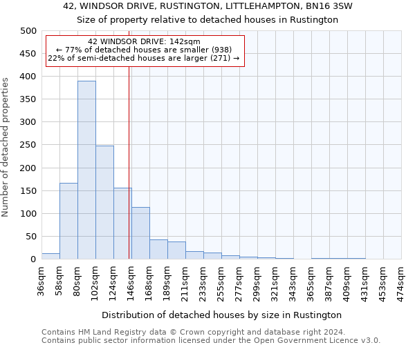 42, WINDSOR DRIVE, RUSTINGTON, LITTLEHAMPTON, BN16 3SW: Size of property relative to detached houses in Rustington