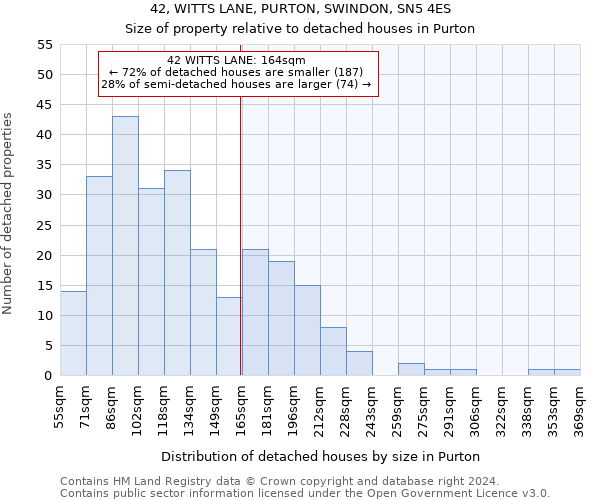 42, WITTS LANE, PURTON, SWINDON, SN5 4ES: Size of property relative to detached houses in Purton