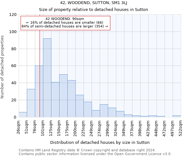 42, WOODEND, SUTTON, SM1 3LJ: Size of property relative to detached houses in Sutton