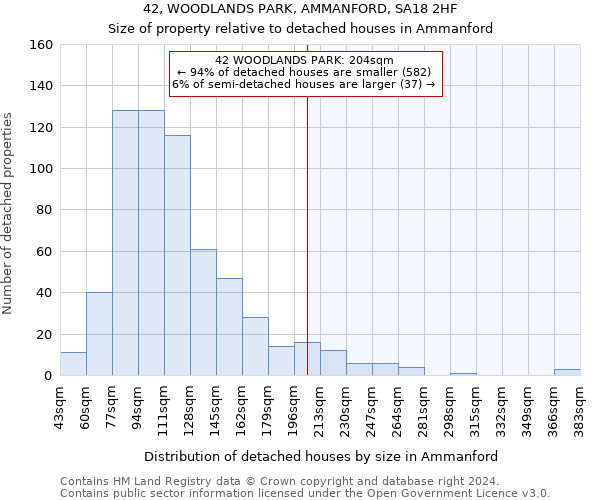 42, WOODLANDS PARK, AMMANFORD, SA18 2HF: Size of property relative to detached houses in Ammanford