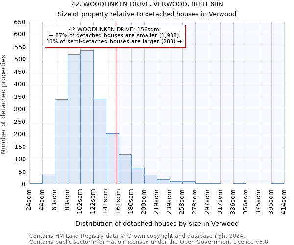 42, WOODLINKEN DRIVE, VERWOOD, BH31 6BN: Size of property relative to detached houses in Verwood