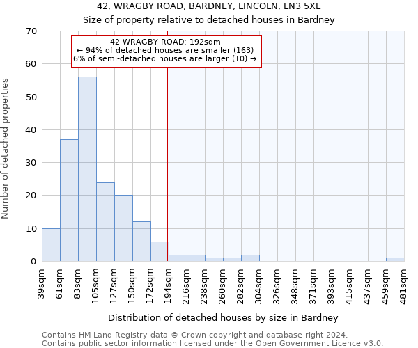 42, WRAGBY ROAD, BARDNEY, LINCOLN, LN3 5XL: Size of property relative to detached houses in Bardney