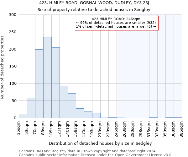 423, HIMLEY ROAD, GORNAL WOOD, DUDLEY, DY3 2SJ: Size of property relative to detached houses in Sedgley