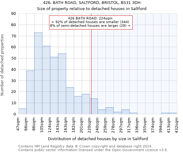 426, BATH ROAD, SALTFORD, BRISTOL, BS31 3DH: Size of property relative to detached houses in Saltford