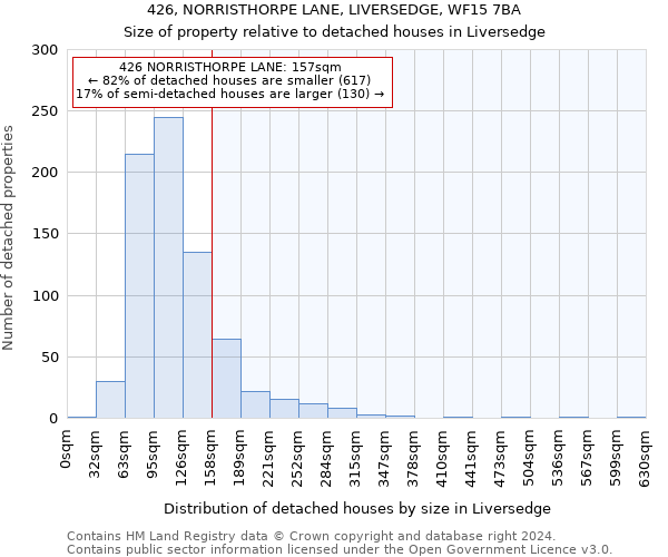 426, NORRISTHORPE LANE, LIVERSEDGE, WF15 7BA: Size of property relative to detached houses in Liversedge