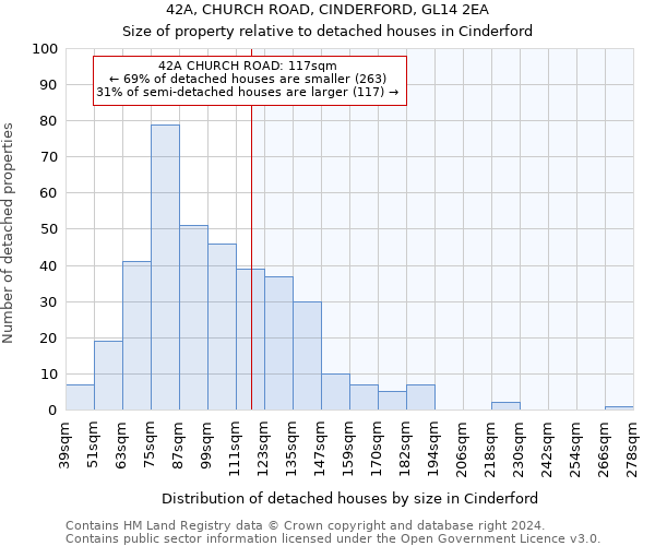 42A, CHURCH ROAD, CINDERFORD, GL14 2EA: Size of property relative to detached houses in Cinderford