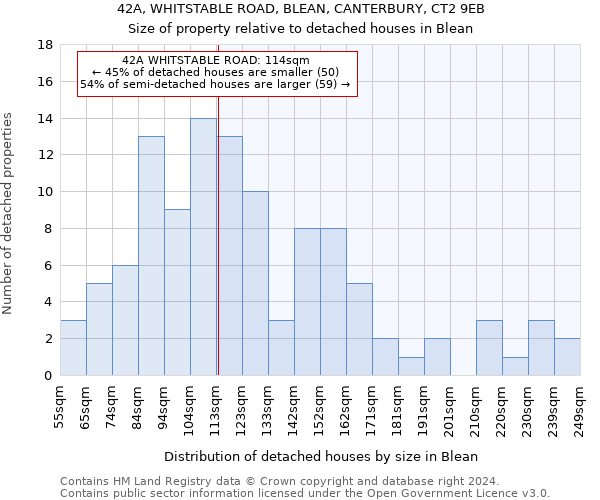 42A, WHITSTABLE ROAD, BLEAN, CANTERBURY, CT2 9EB: Size of property relative to detached houses in Blean