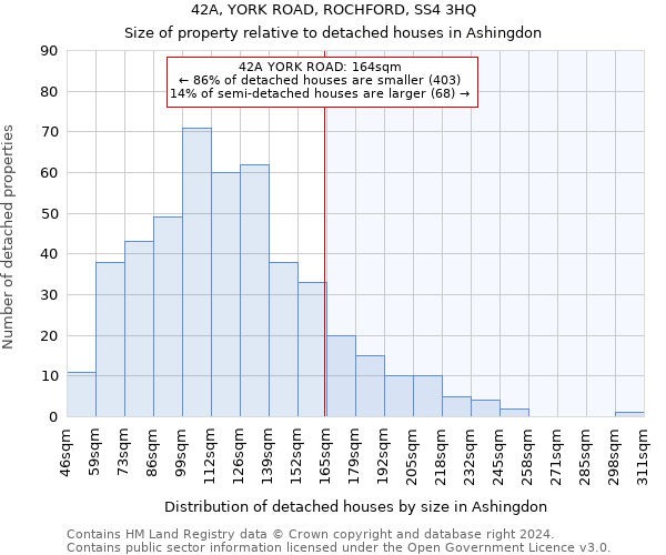 42A, YORK ROAD, ROCHFORD, SS4 3HQ: Size of property relative to detached houses in Ashingdon