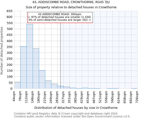 43, ADDISCOMBE ROAD, CROWTHORNE, RG45 7JU: Size of property relative to detached houses in Crowthorne