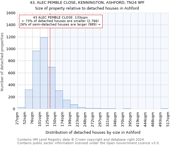 43, ALEC PEMBLE CLOSE, KENNINGTON, ASHFORD, TN24 9PF: Size of property relative to detached houses in Ashford