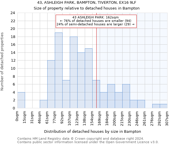 43, ASHLEIGH PARK, BAMPTON, TIVERTON, EX16 9LF: Size of property relative to detached houses in Bampton