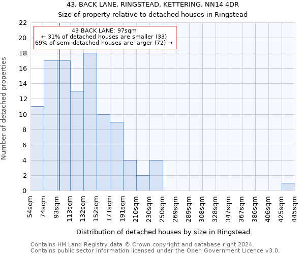 43, BACK LANE, RINGSTEAD, KETTERING, NN14 4DR: Size of property relative to detached houses in Ringstead