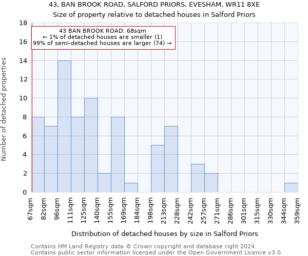 43, BAN BROOK ROAD, SALFORD PRIORS, EVESHAM, WR11 8XE: Size of property relative to detached houses in Salford Priors