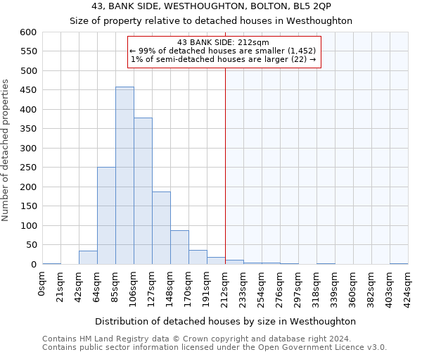 43, BANK SIDE, WESTHOUGHTON, BOLTON, BL5 2QP: Size of property relative to detached houses in Westhoughton