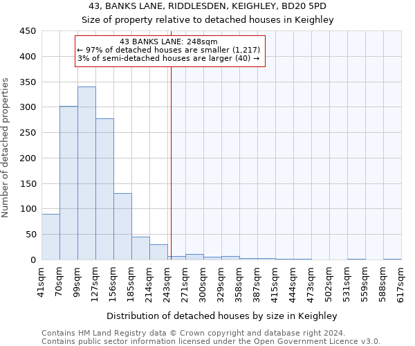 43, BANKS LANE, RIDDLESDEN, KEIGHLEY, BD20 5PD: Size of property relative to detached houses in Keighley