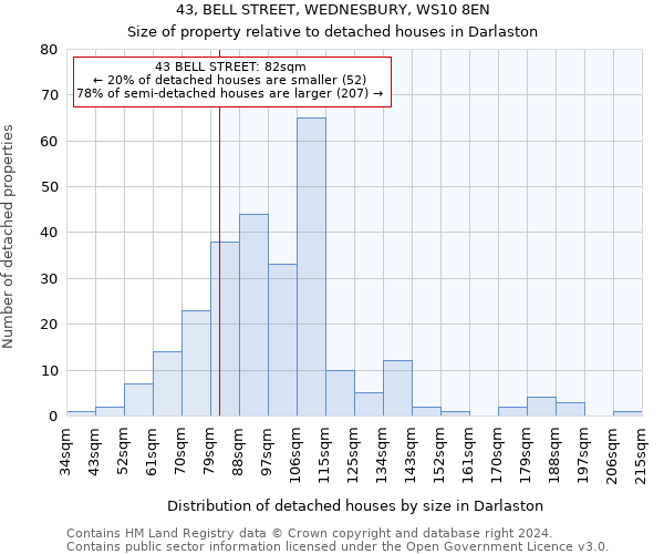 43, BELL STREET, WEDNESBURY, WS10 8EN: Size of property relative to detached houses in Darlaston