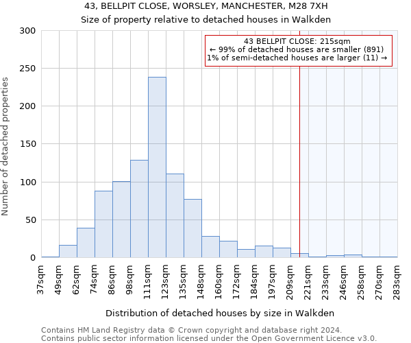 43, BELLPIT CLOSE, WORSLEY, MANCHESTER, M28 7XH: Size of property relative to detached houses in Walkden