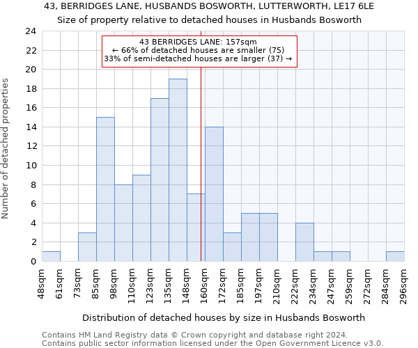 43, BERRIDGES LANE, HUSBANDS BOSWORTH, LUTTERWORTH, LE17 6LE: Size of property relative to detached houses in Husbands Bosworth