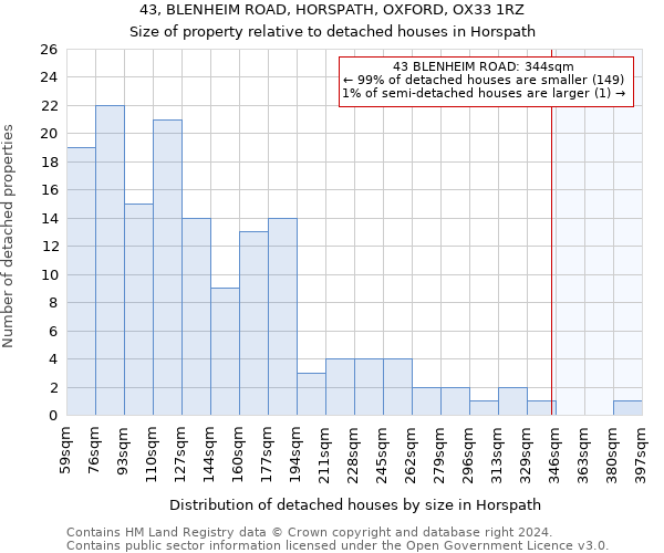 43, BLENHEIM ROAD, HORSPATH, OXFORD, OX33 1RZ: Size of property relative to detached houses in Horspath