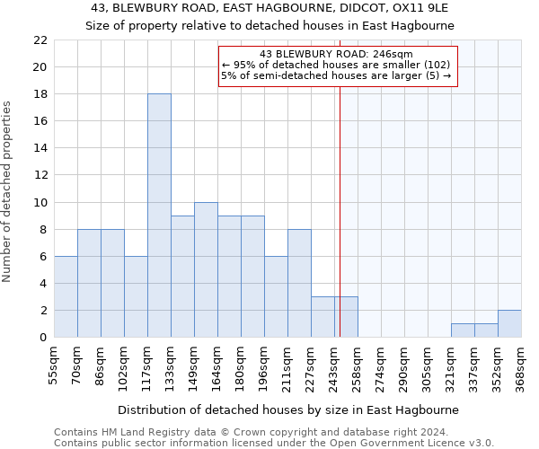 43, BLEWBURY ROAD, EAST HAGBOURNE, DIDCOT, OX11 9LE: Size of property relative to detached houses in East Hagbourne