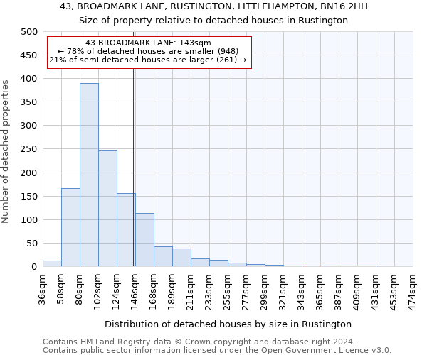 43, BROADMARK LANE, RUSTINGTON, LITTLEHAMPTON, BN16 2HH: Size of property relative to detached houses in Rustington