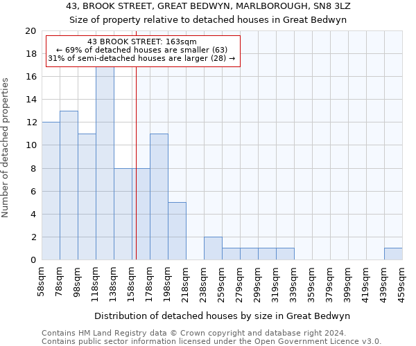 43, BROOK STREET, GREAT BEDWYN, MARLBOROUGH, SN8 3LZ: Size of property relative to detached houses in Great Bedwyn