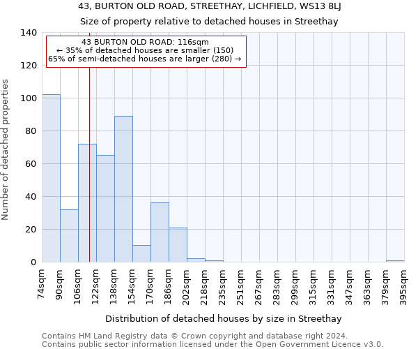 43, BURTON OLD ROAD, STREETHAY, LICHFIELD, WS13 8LJ: Size of property relative to detached houses in Streethay