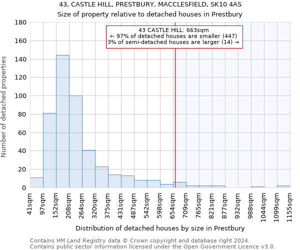 43, CASTLE HILL, PRESTBURY, MACCLESFIELD, SK10 4AS: Size of property relative to detached houses in Prestbury