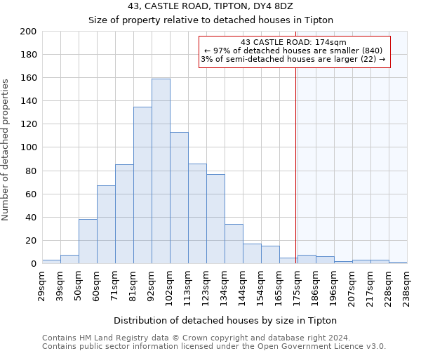 43, CASTLE ROAD, TIPTON, DY4 8DZ: Size of property relative to detached houses in Tipton