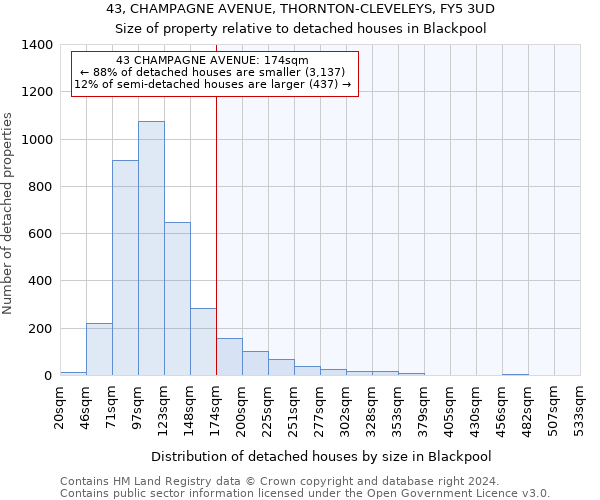 43, CHAMPAGNE AVENUE, THORNTON-CLEVELEYS, FY5 3UD: Size of property relative to detached houses in Blackpool