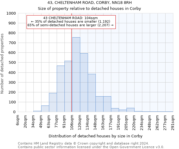 43, CHELTENHAM ROAD, CORBY, NN18 8RH: Size of property relative to detached houses in Corby