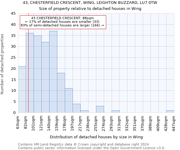 43, CHESTERFIELD CRESCENT, WING, LEIGHTON BUZZARD, LU7 0TW: Size of property relative to detached houses in Wing