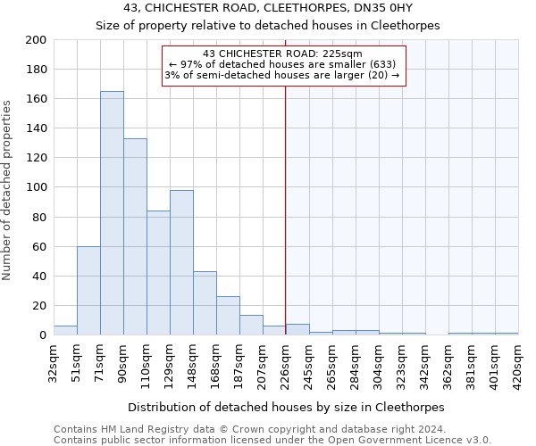 43, CHICHESTER ROAD, CLEETHORPES, DN35 0HY: Size of property relative to detached houses in Cleethorpes